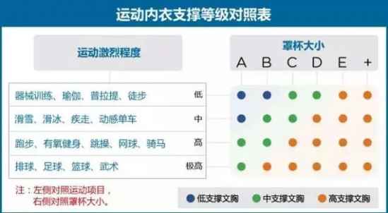 跑步要穿运动内衣吗 跑步一定要穿运动内衣吗