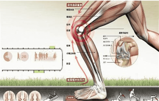 跑完步膝盖疼是怎么回事 跑步后膝盖疼是怎么回事