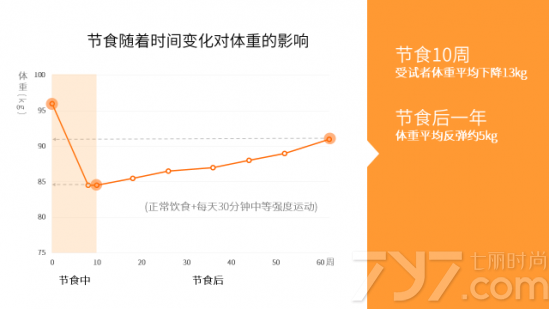 苹果减肥法可靠吗 苹果减肥法靠谱吗