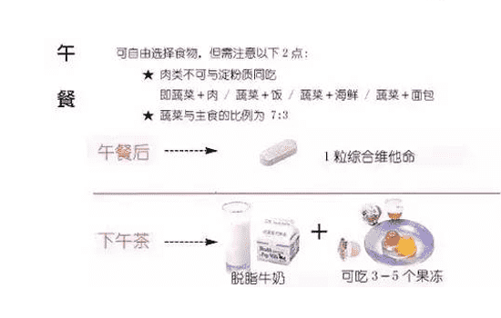 十日减肥餐 十天减肥食谱