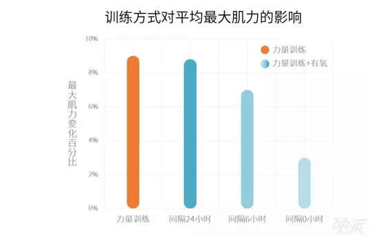 减肥是先有氧还是先无氧 减肥先做有氧还是无氧