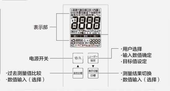 松下体重秤怎么使用 松下体重秤使用方法