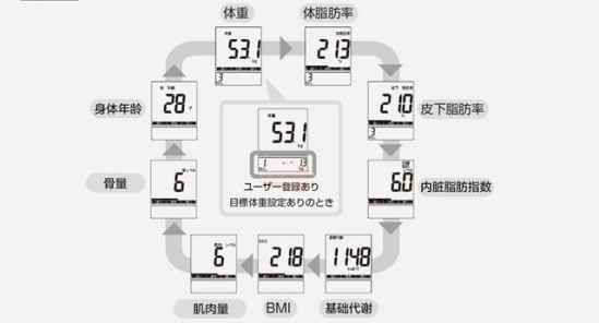 松下体重秤怎么使用 松下体重秤使用方法