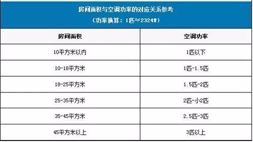 空调不制冷的原因 空调不制冷是怎么回事