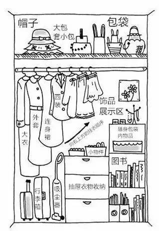 衣物整理收纳技巧 超级实用快学起来吧