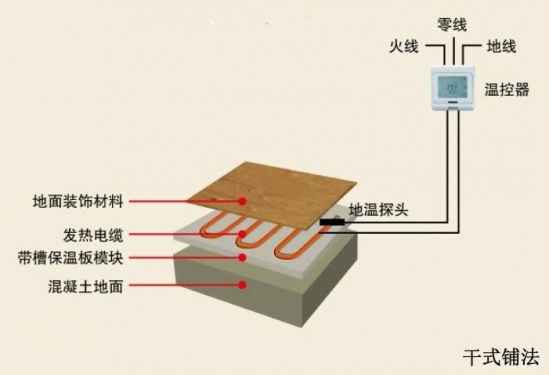 地暖原理图 地暖的原理