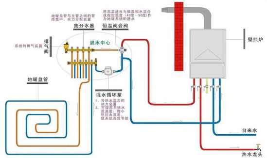 地暖混水阀原理 地暖混水阀的工作原理