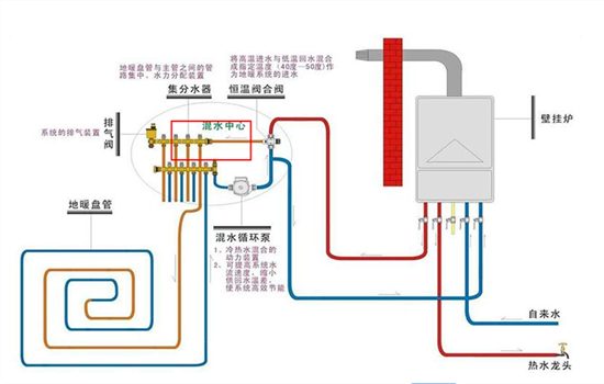 地暖回水不热如何处理 地暖回水管不热怎么办