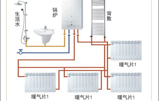 暖气片的工作原理图 暖气片的构造原理图