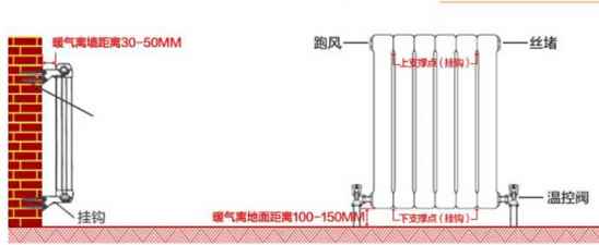 暖气片离墙多少合适 暖气片距墙多少合适