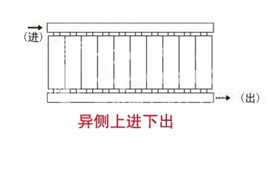 暖气片怎么连接 暖气片如何连接