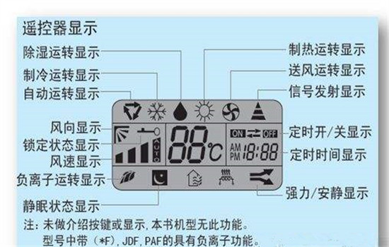 格力空调模式图标含义 格力空调模式符号图案大全