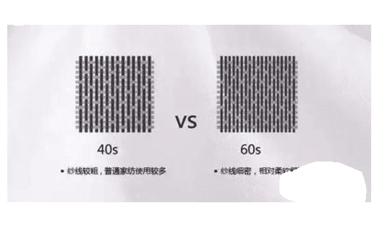 纯棉四件套怎么选 全棉四件套怎么分辨
