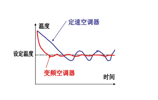 变频空调耗电量怎么计算 变频空调怎么计算耗电量