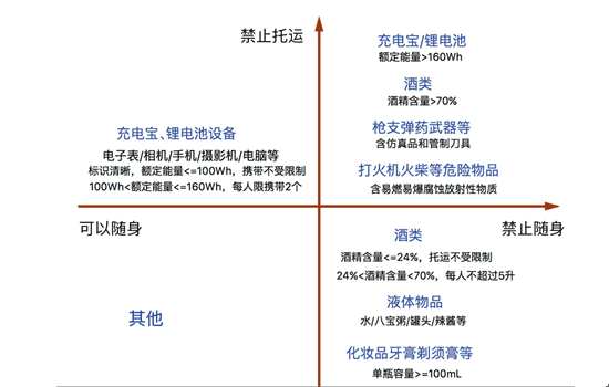 蚊香液可以飞机托运吗 蚊香液可以带上飞机吗