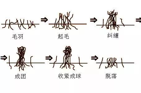 羊绒毛衣起球怎么办 毛衣为什么会起球