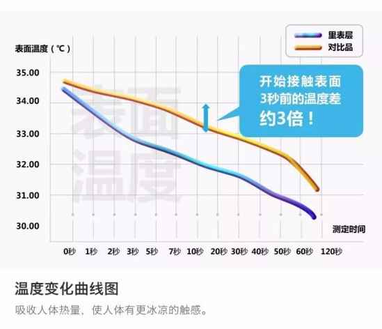 有设计感的家居品牌