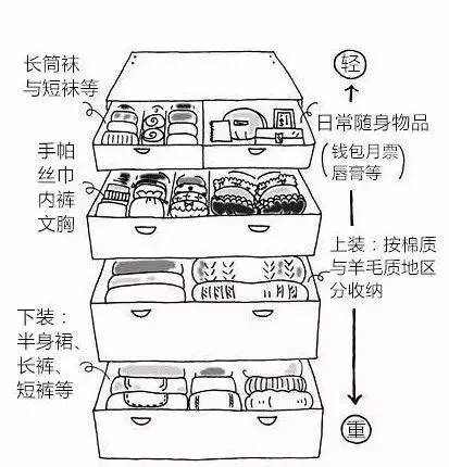 衣物整理收纳技巧 超级实用快学起来吧