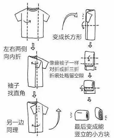 衣物整理收纳技巧 超级实用快学起来吧