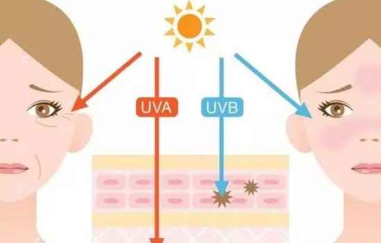 防晒的好处 涂防晒有什么作用