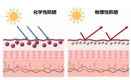 皮肤好的秘诀 好皮肤是怎么养成的