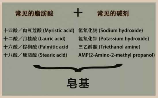 皂基洗面奶多久用一次 皂基洁面多久用一次