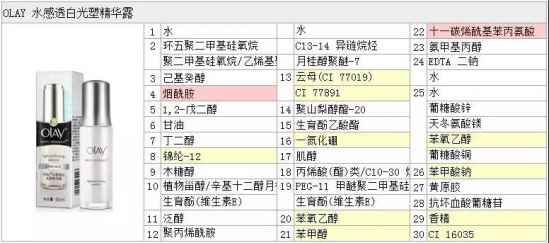 光感小白瓶与淡斑小白瓶不同之处 光感小白瓶与淡斑小白瓶哪个好