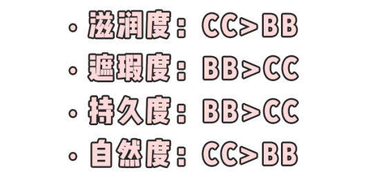 bb霜与素颜霜哪个先用 BB霜跟素颜霜先用哪个