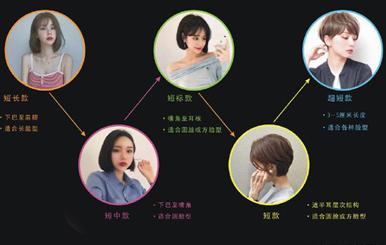 适合女生的短发发型 女生适合的短发发型有哪些