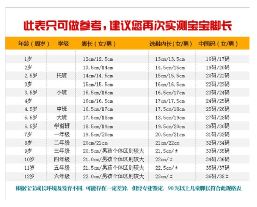 24码鞋子是多少厘米 24码鞋子是多少中国码