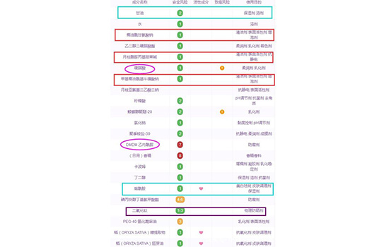 旁氏米粹适合什么肤质 旁氏米粹适合什么皮肤