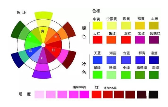 美甲梅子色怎么调色