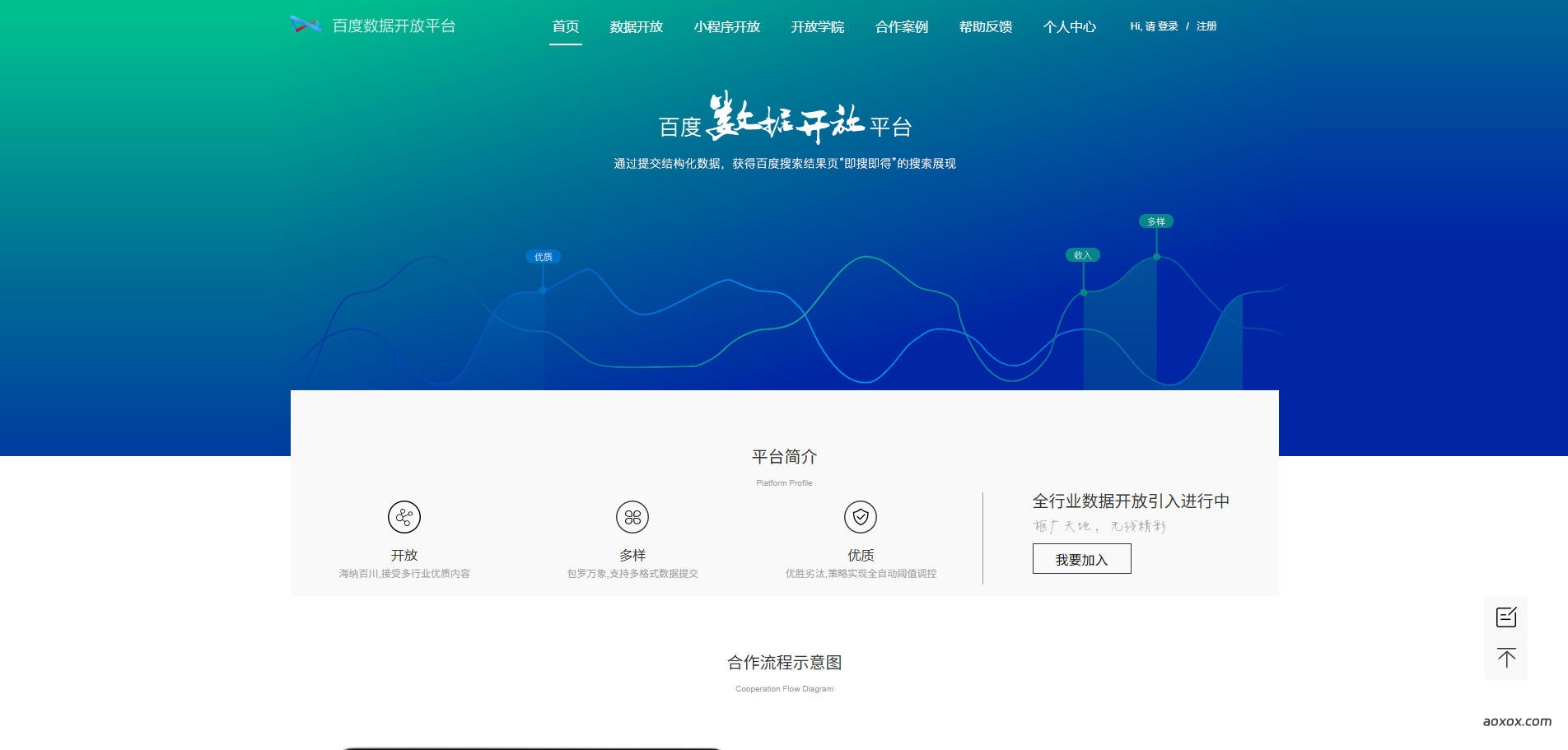 百度数据开放平台