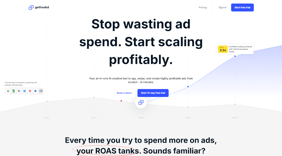 Gethookd：3倍提升广告ROAS的AI创意神器