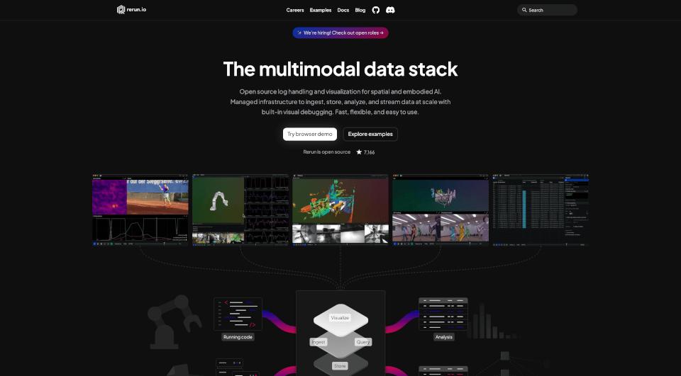 Rerun：多模态数据处理与可视化工具，专为空间AI设计