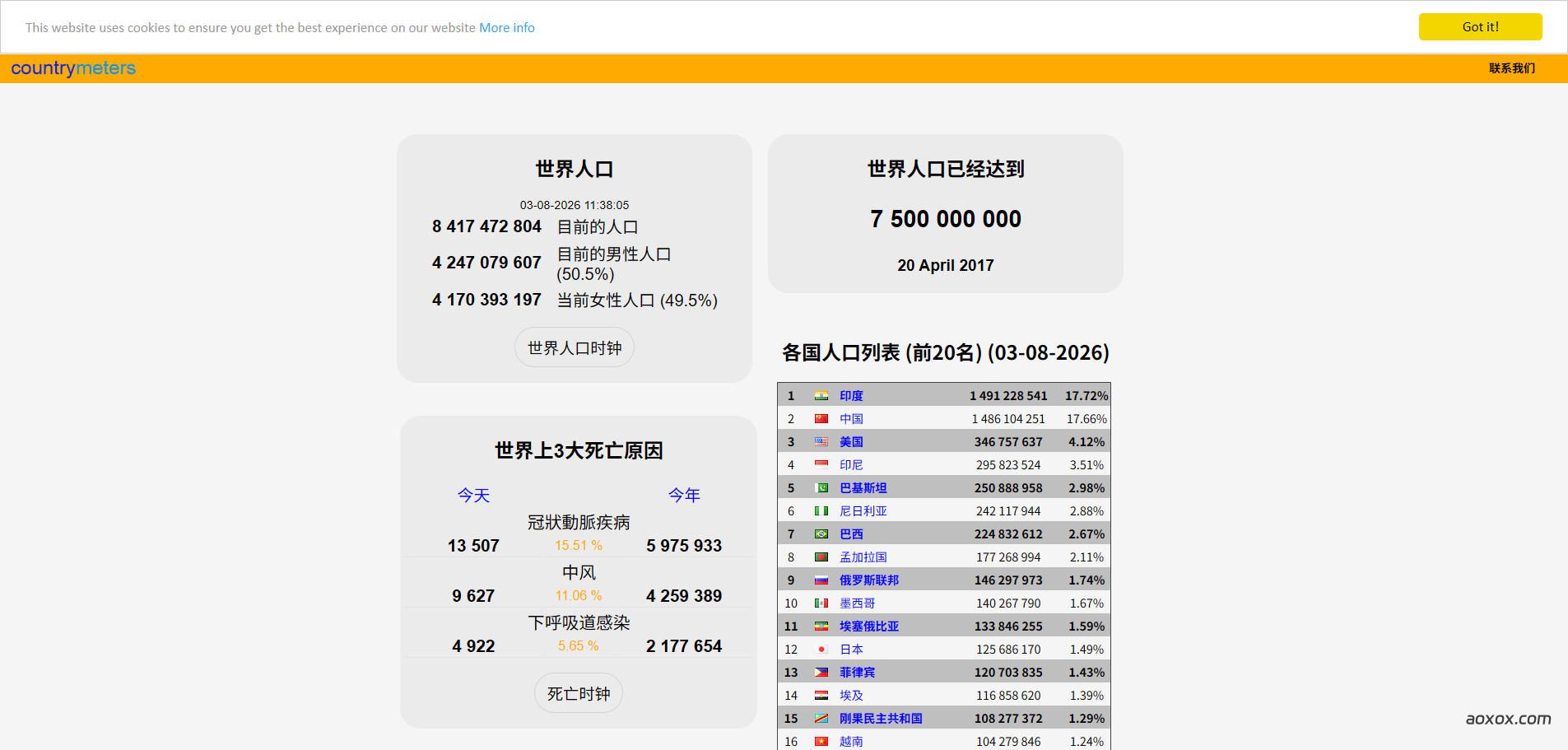 Countrymeters官网首页