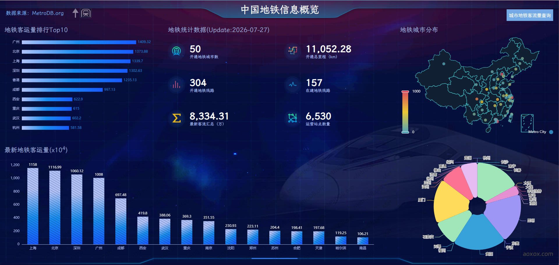 MetroDB官网首页